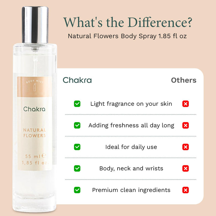 Body Spray for Women 1.85 oz Natural Flowers