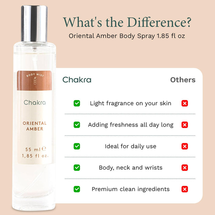 Body Spray for Women 1.85 oz Oriental Amber