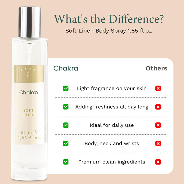 Body Spray for Women 1.85 oz Soft Linen