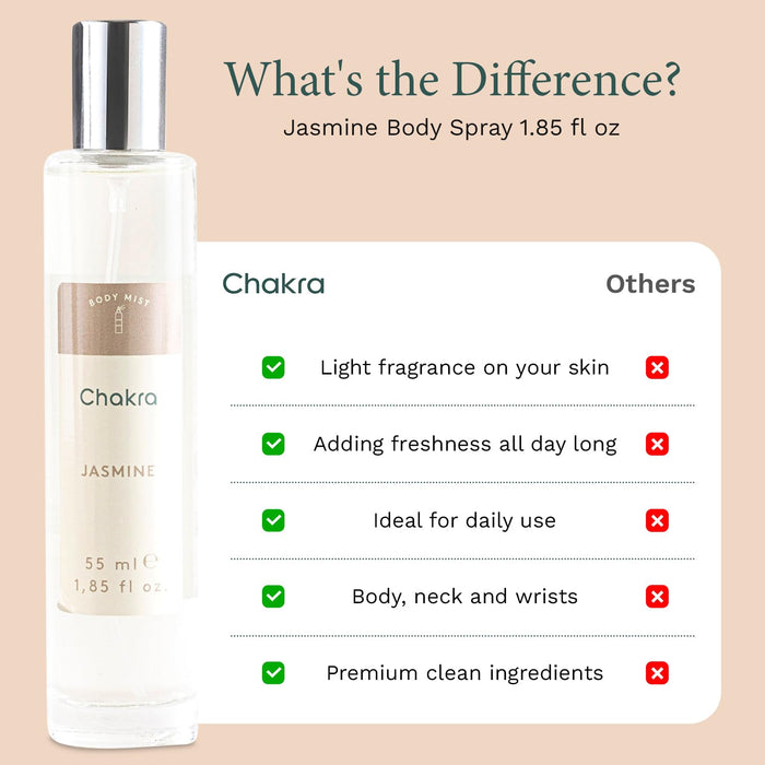 Body Spray for Women 1.85 oz Jasmine