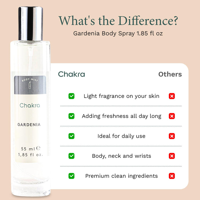 Body Spray for Women 1.85 oz Gardenia
