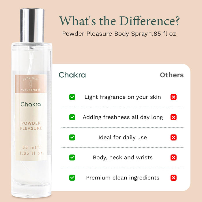 Body Spray for Women 1.85 oz Powder Pleasure