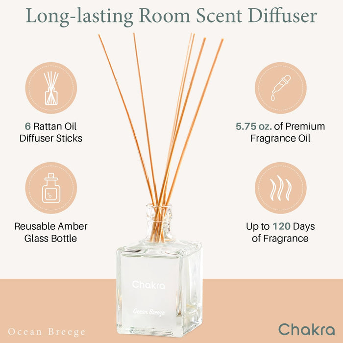 Reed Diffuser Set 8.4 oz Ocean Breeze
