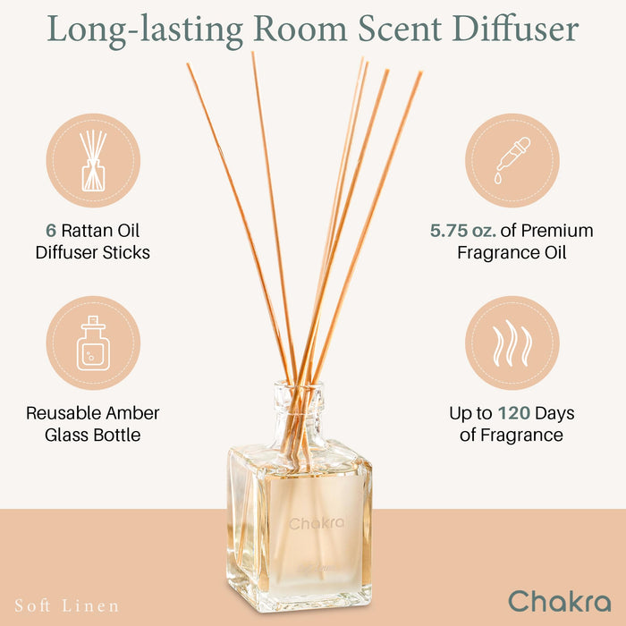 Reed Diffuser Set 8.4 oz Soft Linen