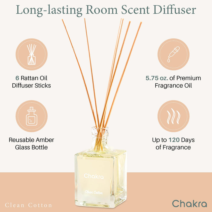 Reed Diffuser Set 3.04 oz Clean Cotton