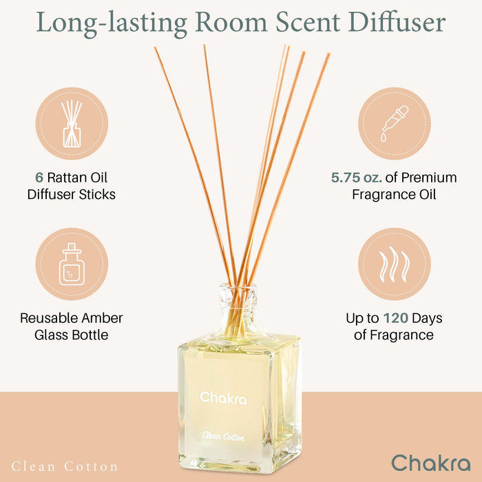 Reed Diffuser Set 16.9 oz Clean Cotton