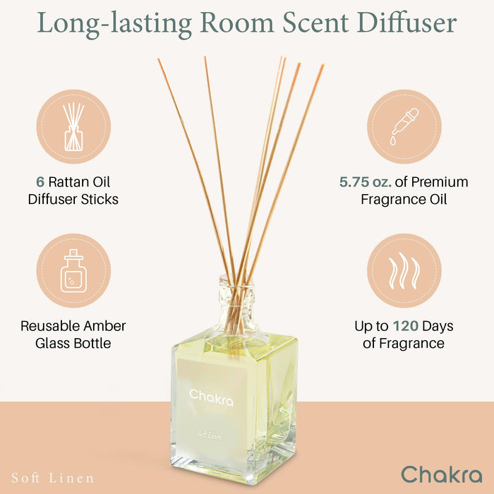 Reed Diffuser Set 16.9 oz Soft Linen